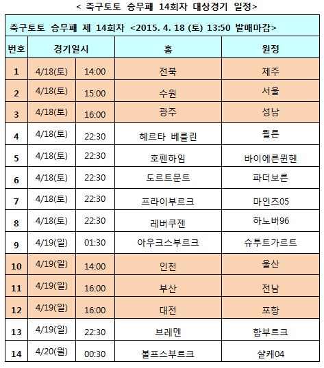 축구토토 승무패, K리그 클래식 및 분데스리가 대상 14회차 발매