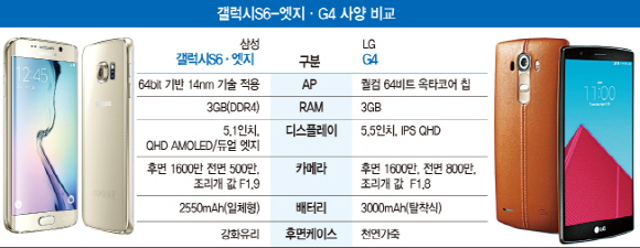 막오른 스마트폰 '춘투', 갤럭시S6 VS LG G4 '맞대결'