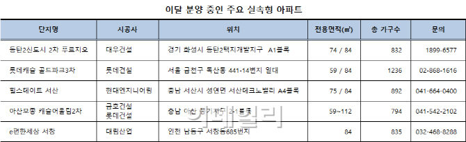 분양가 등 거품뺀 실속형 아파트 인기