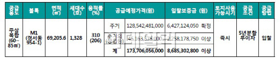 뜨는 청라지구…주상복합용지 낙찰가율 138%에 매각