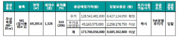 뜨는 청라지구…주상복합용지 낙찰가율 138%에 매각