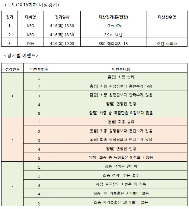 스포츠토토, ‘토토OX’ 15회차 발매