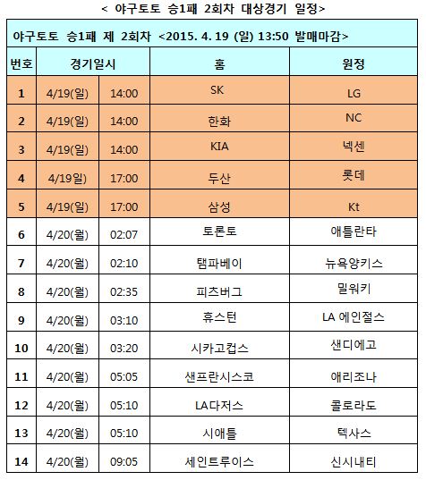 야구토토 승1패, KBO 및 MLB 대상 2회차 발매