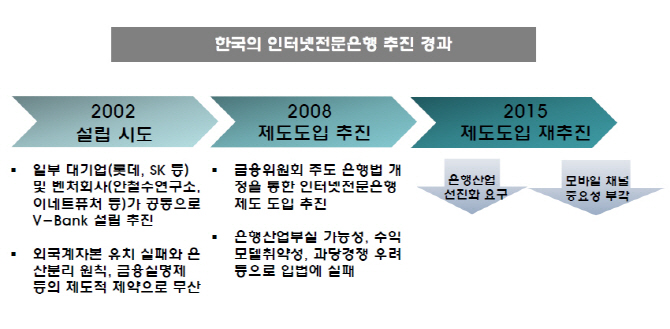 한국형 아멕스·소니 은행 탄생할까