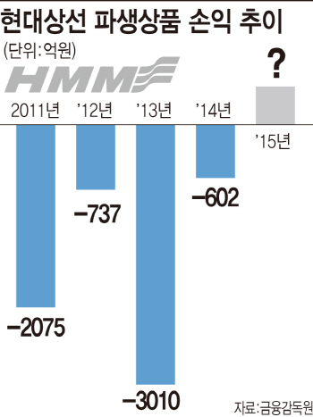 현대엘리베이터, 자식걱정 없을날 오나