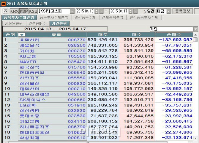 호텔신라 (111110) KOSPI 주식 분석 — 소비재 투자 가이드 2026 — 주식 관련 자료