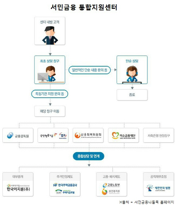 '죽으라면 죽겠다'던 그녀를 구한 전화번호