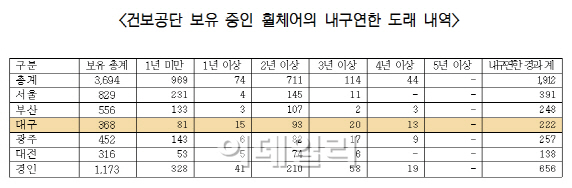 고장난 휠체어 빌려주고 ‘나몰라라’…한심한 건보공단