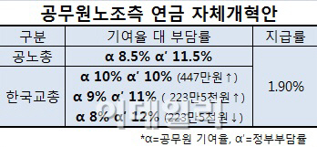 연금개혁 일괄 타결 재시도…22일 실무기구에 쏠린 눈