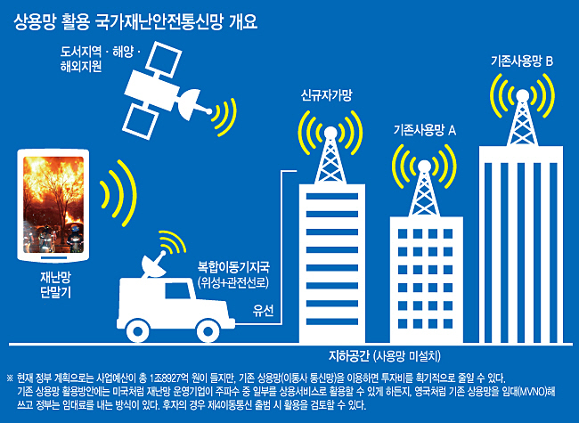 ②기술로 본 정부 계획의 문제점