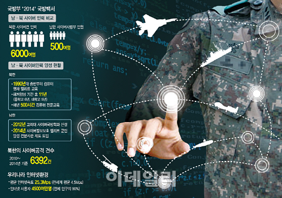 한반도는 총성없는 전쟁중…사이버戰 북한이 남한 압도