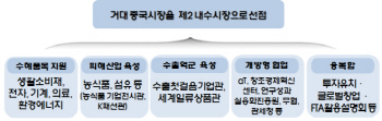 "화웨이·바이두 참가"..中 공략 '최대 규모' 수출상담회 열린다