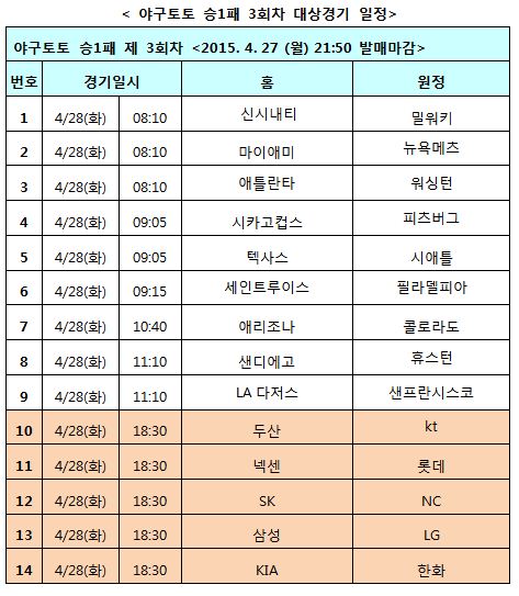 야구토토 승1패, KBO 및 MLB 대상 3회차 발매