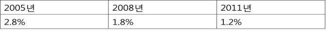 SK텔레콤 "보이지 않는 고객니즈까지 찾겠다"..플랫폼으로 퀀텀점프