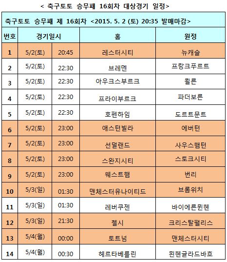 축구토토 승무패, 분데스리가 및 EPL 대상 16회차 발매