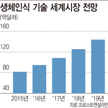 [핀테크, 글로벌 현장을 가다②]현금·카드 없이 지문으로 호텔 체크인 OK