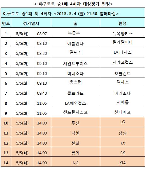 야구토토 승1패, KBO 및 MLB 대상 4회차 발매