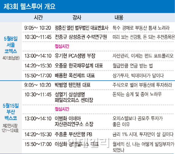 '투자의 시대'..웰스투어에서 전문가를 찾으세요