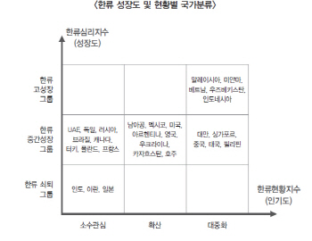 KOTRA "작년 한류 생산유발효과, 12.6조원"