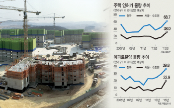 '물량 털기' 부메랑..집값 폭락·건설사 부실 가능성