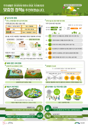 [규제개혁]그린벨트에 최대 2000㎡까지 숙박·음식점 설치 허용                                                                                                                                             