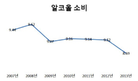 '독주' 밀어낸 순한술..'문화가 되다'