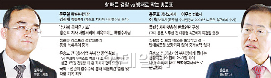 '모래시계 검사' 8일 소환…검찰 '창' vs. 홍준표 '방패'는?