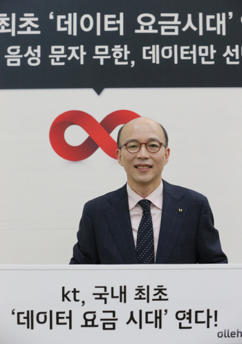 음성 무제한 2만원 시대, 알뜰폰·단통법·제4이통 ‘블랙홀’