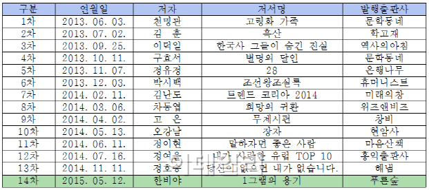 책 읽는 국회의원 모임·출판인회의, 한비야 특강 개최