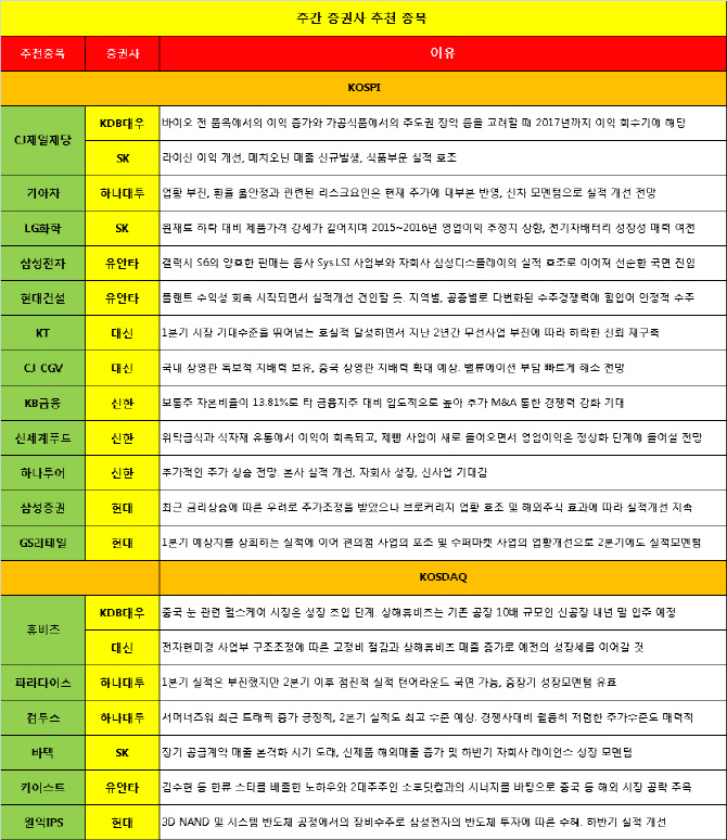 '실적개선 눈에 띄네'…CJ제일제당 러브콜 잇달아