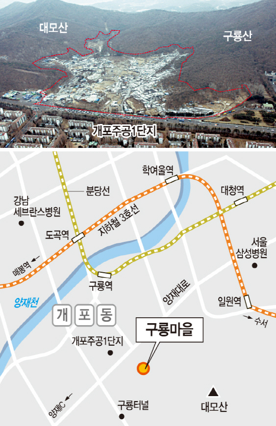 강남구 구룡마을, 친환경 의료주거단지로 거듭난다