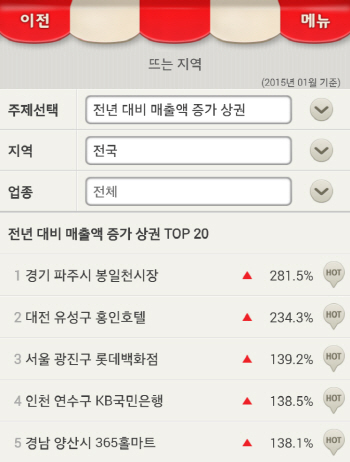[재테크의 여왕]상가 빅데이터 ‘비씨카드 대박상권 앱’ 활용법