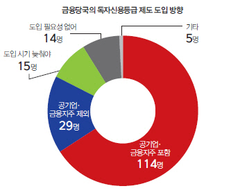 [21st SRE]“공기업 자체 신용도 공개해야”                                                                                                                                                               