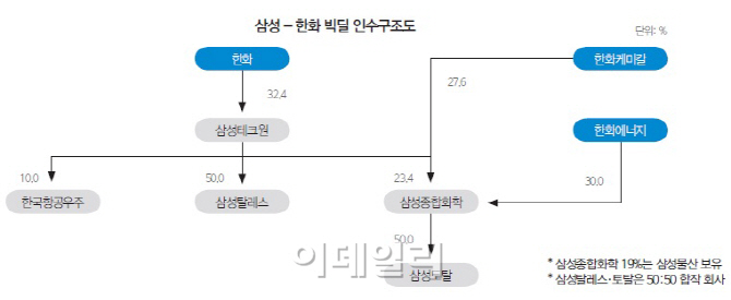 삼성이라는 이름값의 충격