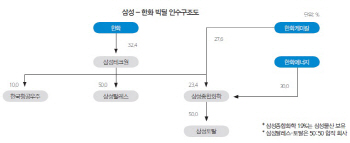 삼성이라는 이름값의 충격