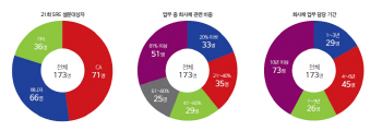 [21st SRE]자성 통한 신평사..등급신뢰도 8년래 최고                                                                                                                                                       