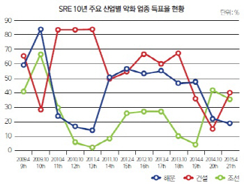 [21st SRE]SRE는 업황 나침반                                                                                                                                                                             