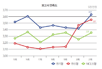 [21st SRE]보고서, 3할타자 많지만…아쉬운 한기평                                                                                                                                                         