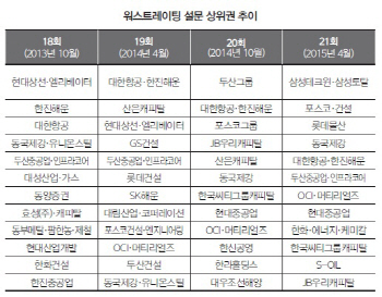 이번에도 몰표는 없었다