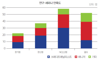 [21st SRE]NICE신평, 소통의 성과를 보여줘야 할 때                                                                                                                                                        