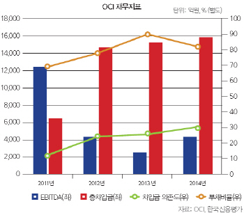 [21st SRE]OCI, 햇볕 언제 볼까                                                                                                                                                                           