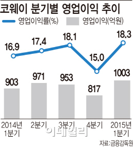 불황의 그늘…렌털서비스 `전성시대`