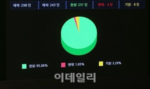 '민생3법' 통과시킨 여야..'연금개혁' 날선 공방만 이어져(종합)