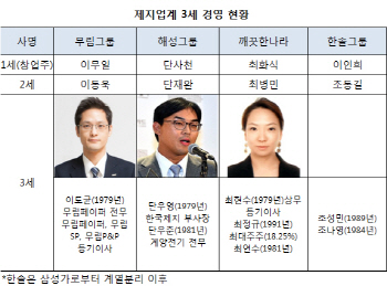 제지업계 3세 경영 `본격화`…단우영 부사장 지분 573억 `1위`