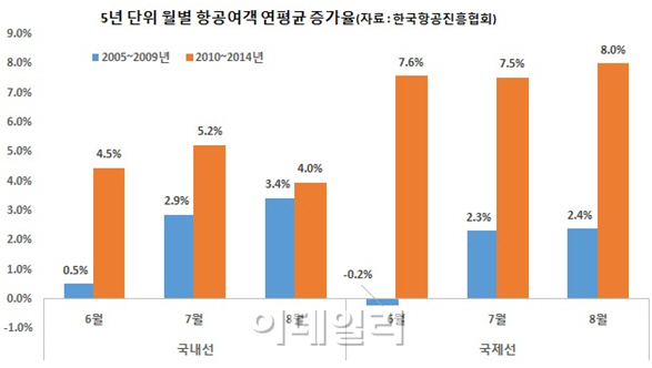 얼리버드 6월 휴가족 늘었다..제주항공, 맞춤형 프로모션 진행