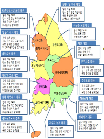지하철·여객선사고 등 재난대응 범정부 훈련 실시