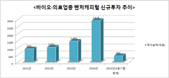 가짜 백수오 파동, 바이오 투자 영향 줄까                                                                                                                                                                 