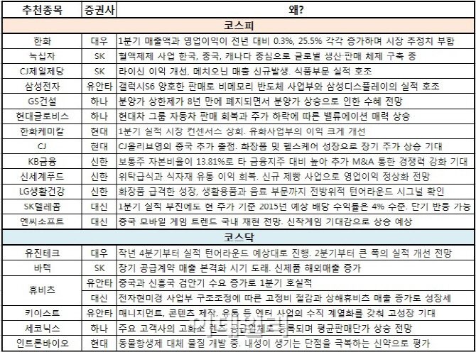 '똘똘한 자식' 둔 지주사 주목