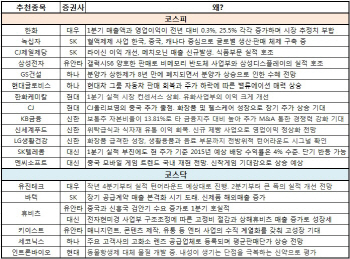 '똘똘한 자식' 둔 지주사 주목