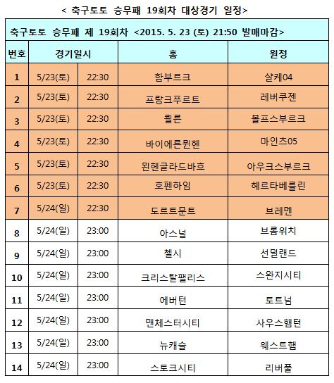 축구토토 승무패, 분데스리가 및 EPL 대상 19회차 발매